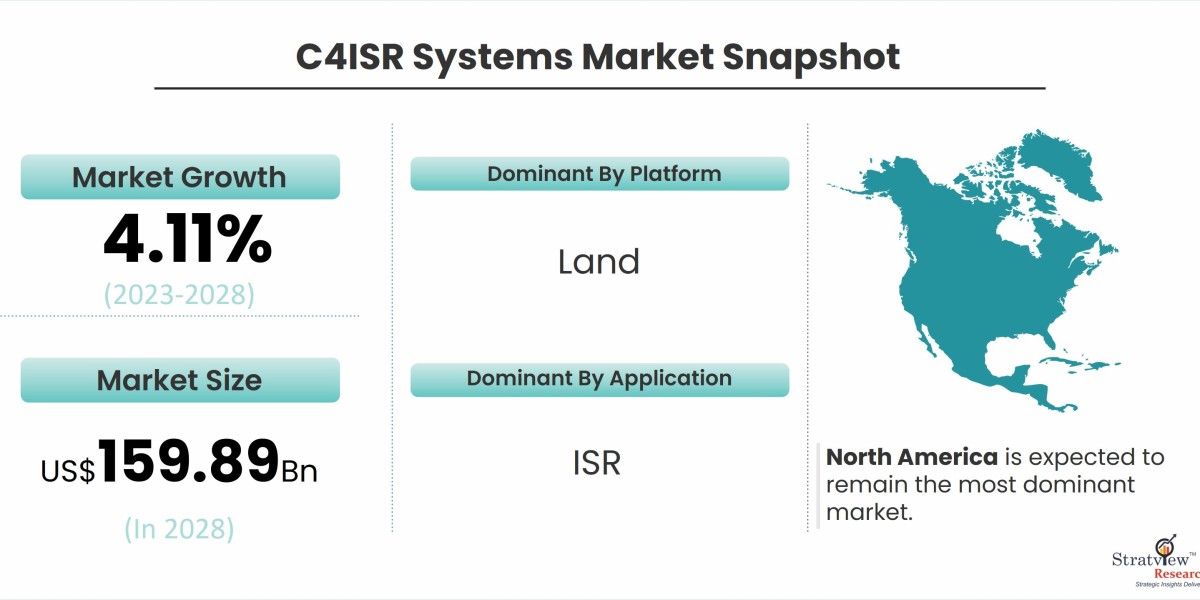 C4ISR Systems: Revolutionizing Modern Military Operations