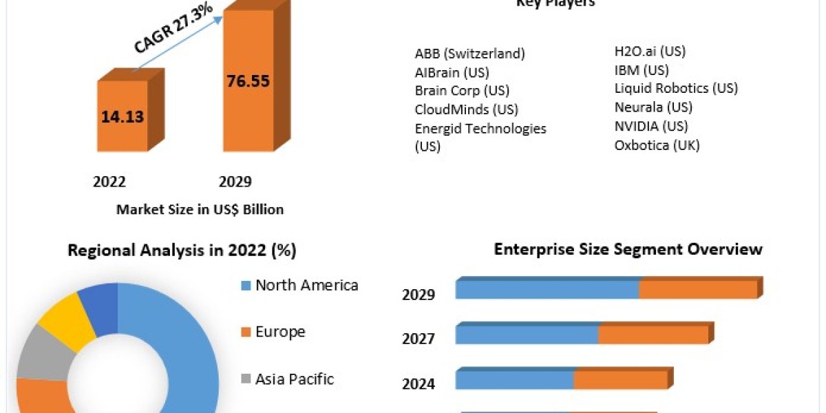 Robot Software Market   Trends, Research Report, Growth, Opportunities, Business Strategies, Revenue and Growth Rate Upt