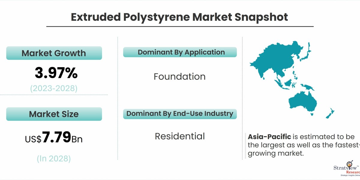 Extruded Polystyrene: The Backbone of Modern Insulation Solutions