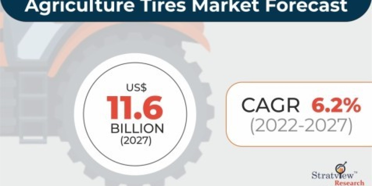 Agriculture Tires Market Intelligence Report Offers Insights on Growth Prospects 2022–2027