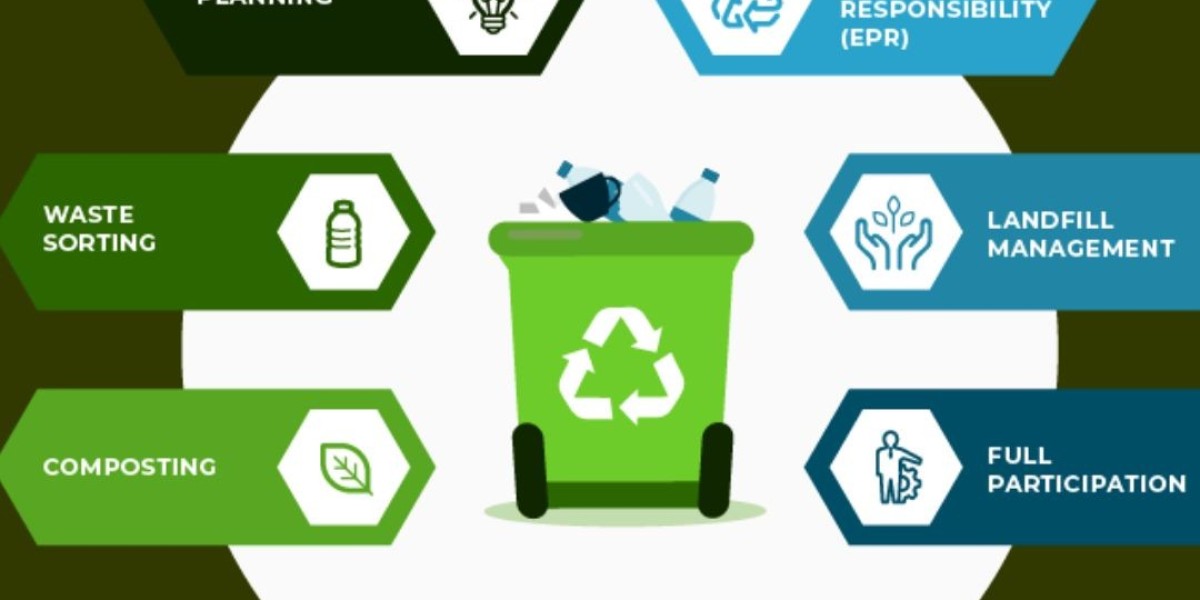 Waste Management Sustainable-Sustainable Technology Solutions
