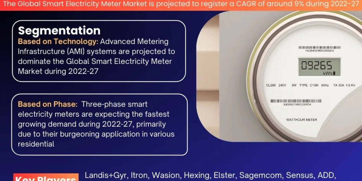 Smart Electricity Meter Market 2022 Industry Outlook, Business Strategies, Trends and Forecast to 2027