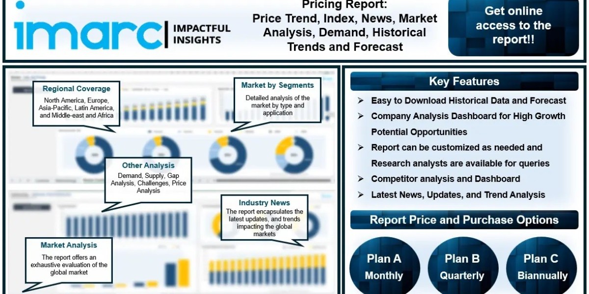 Methenamine Historical Data, Trend, Report, Chart, News, Demand, Forecast and Demand