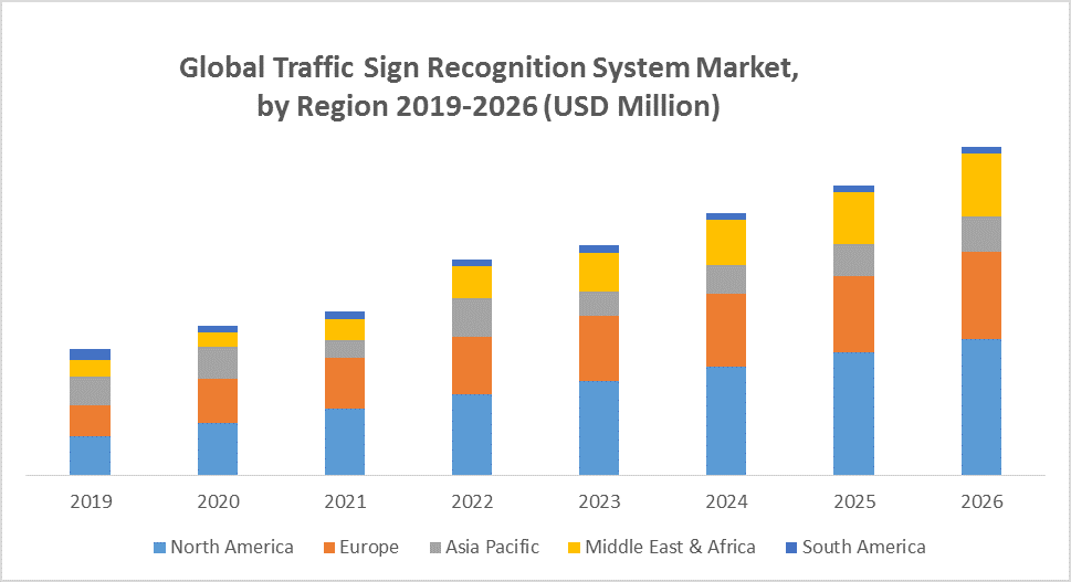 Global Traffic Sign Recognition System Market: Industry Analysis