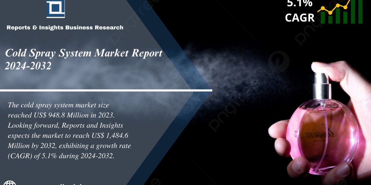 Cold Spray System Market 2024 to 2032: Growth, Size, Share, Industry Share, Trends and Opportunities
