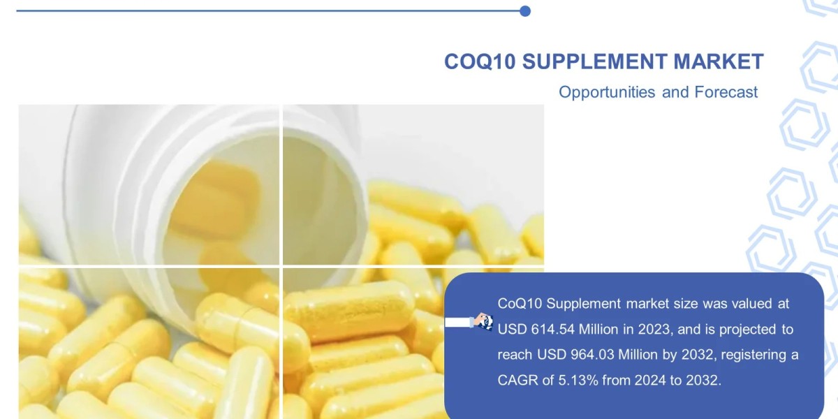 CoQ10 Supplement: Global Industry Analysis, Research Report 2024–2030