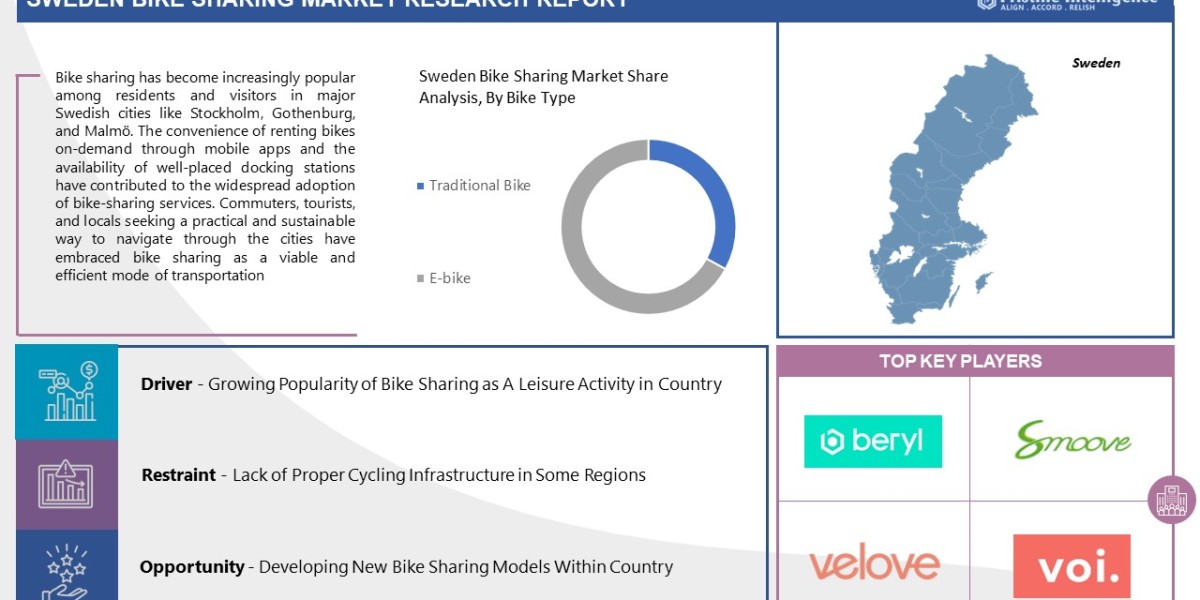 Sweden Bike Sharing Market Size Analysis 2030 | Country Market Analysis and Forecast, 2023-2030