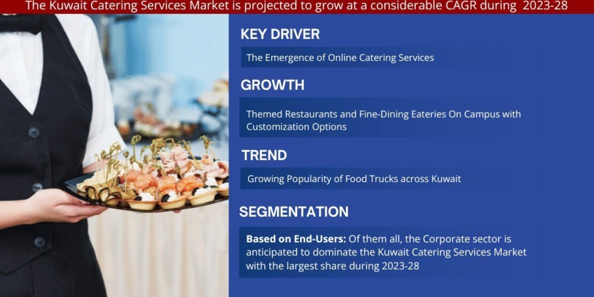 Kuwait Catering Services Market 2023 Industry Outlook, Business Strategies, Trends and Forecast to 2028