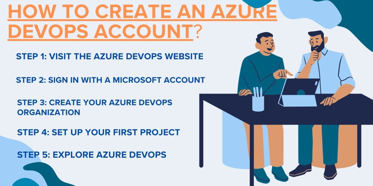 Azure DevOps Training in Hyderabad | Azure DevSecOps Online Training