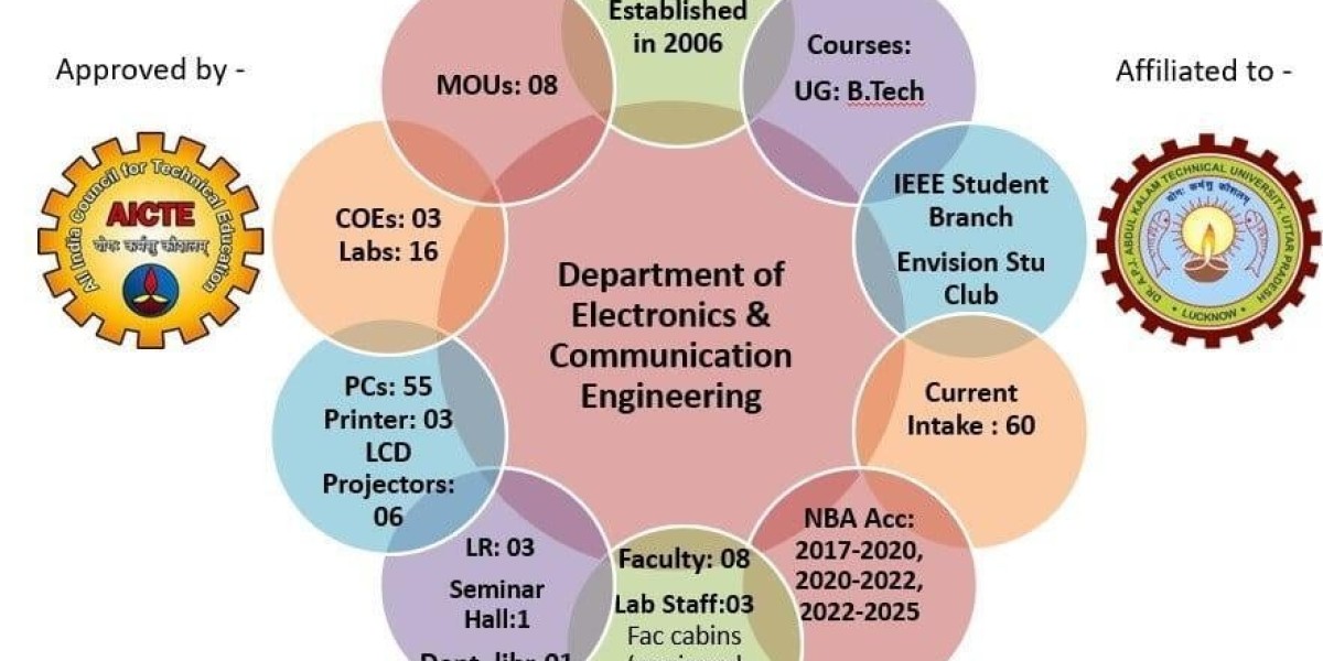 Start a rewarding career with a B Tech ECE course in Delhi