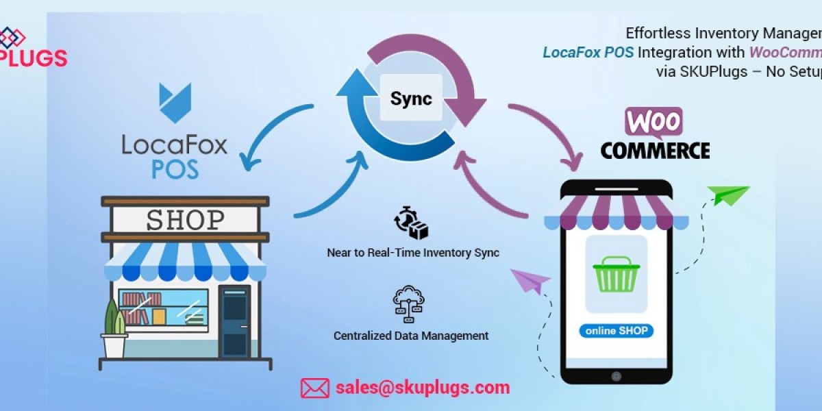 LocaFox POS Integration with WooCommerce via SKUPlugs – No Setup Fee