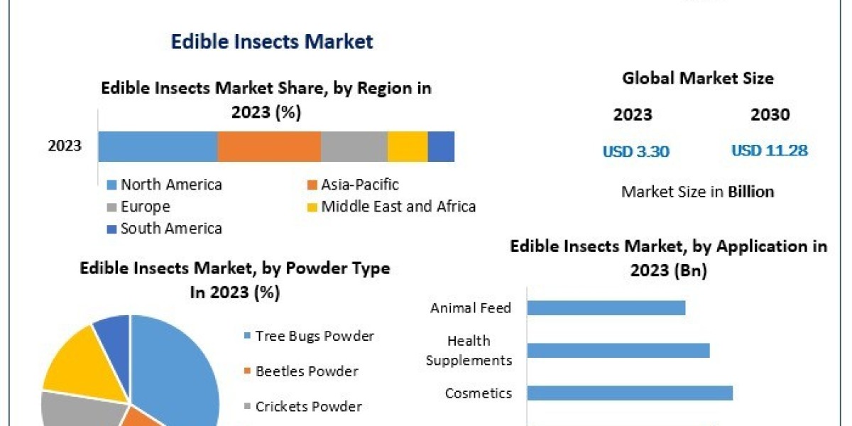 Edible Insects Market 2030: Growth Trends and Future Prospects