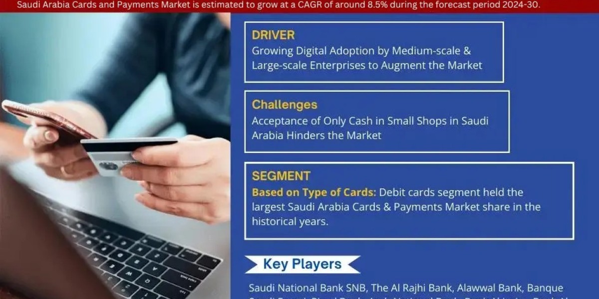 Saudi Arabia Cards and Payments Market Key Finding, Latest Trends Analysis, Progression Status, Revenue and Forecast - 2