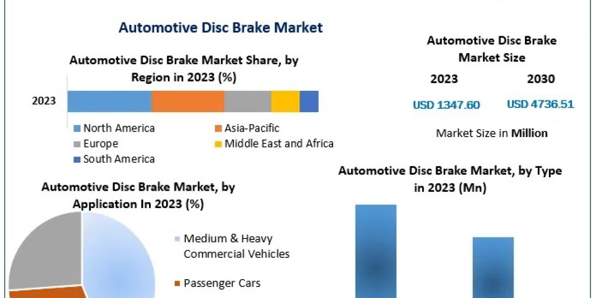 Automotive Disc Brake Market Opportunities, Leading Players, Distribution Channel and Forecast 2029
