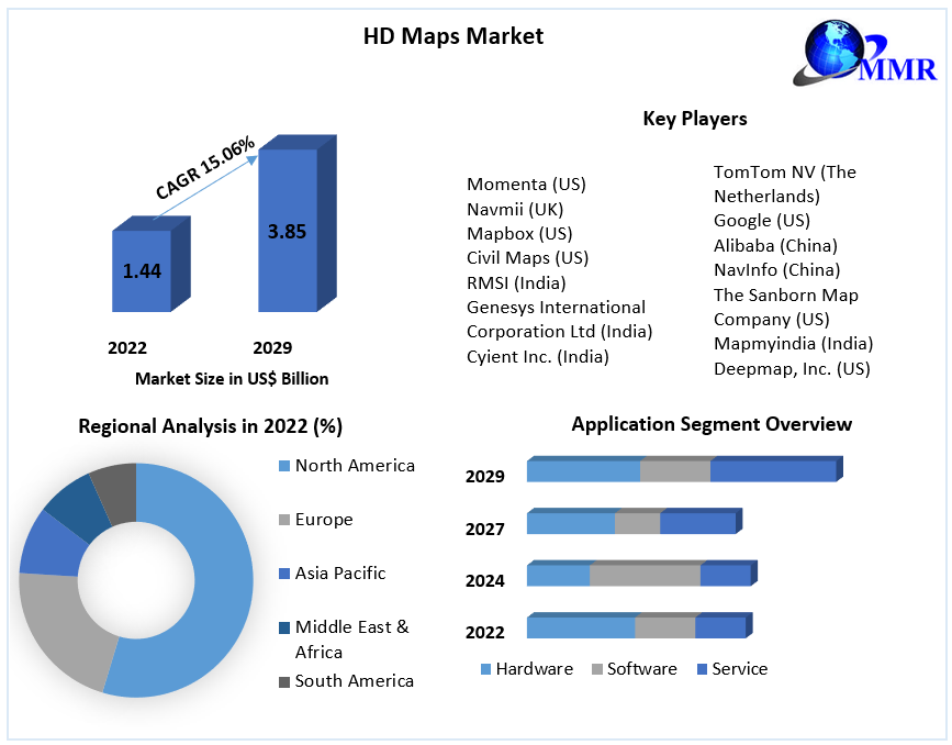 HD Maps Market - Global Industry Analysis and Forecast (2023-2029)