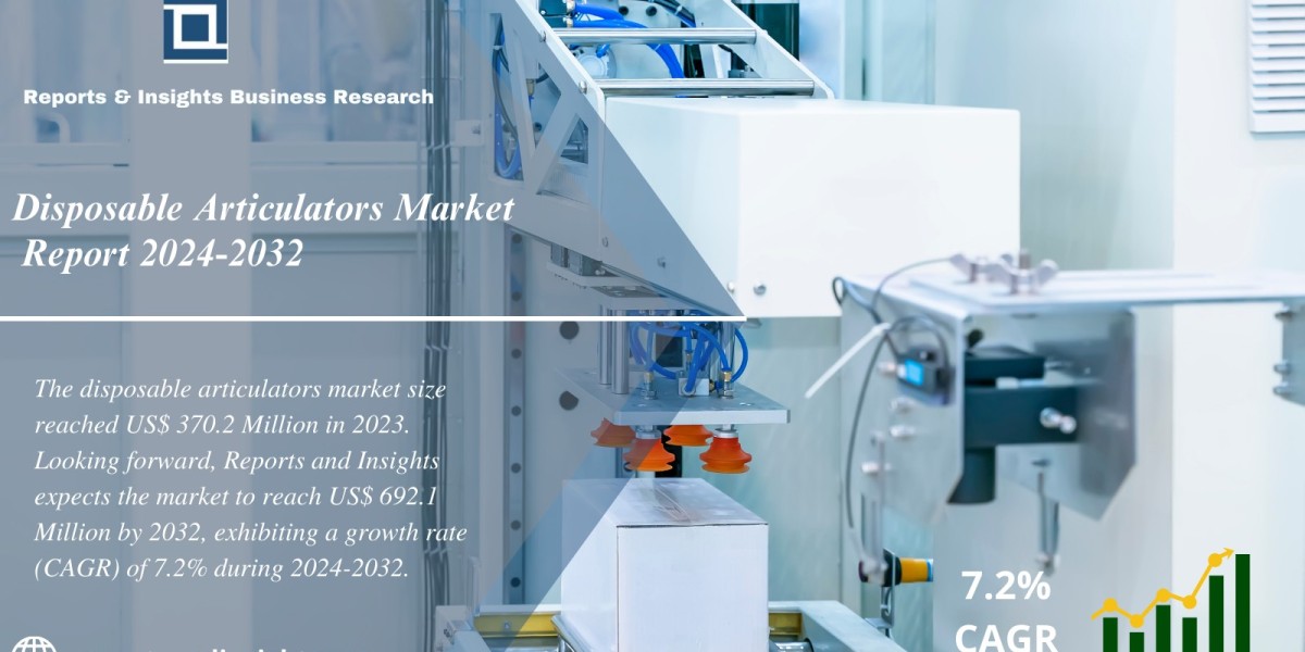 Disposable Articulators Market Report with Size, Share, Value, Outlook, Analysis, Data, Latest Updates, Research and For