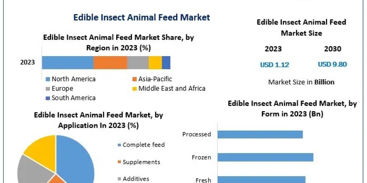 Edible Insect Animal Feed Market – Global Outlook and Forecast (2024-2030)