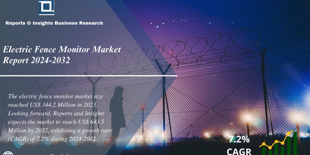 Electric Fence Monitor Market Industry, Size, Growth, Trends, Share, Analysis, Demand, Opportunities and Forecast 2022-2