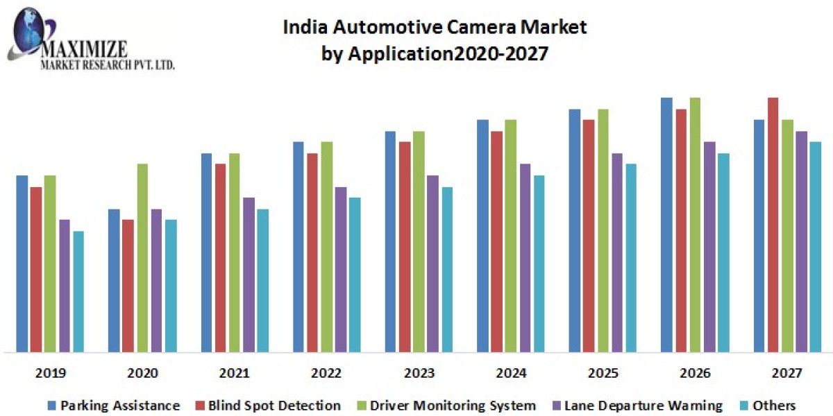 India Automotive Camera Market  Competitive Landscape & Strategy Framework To 2026