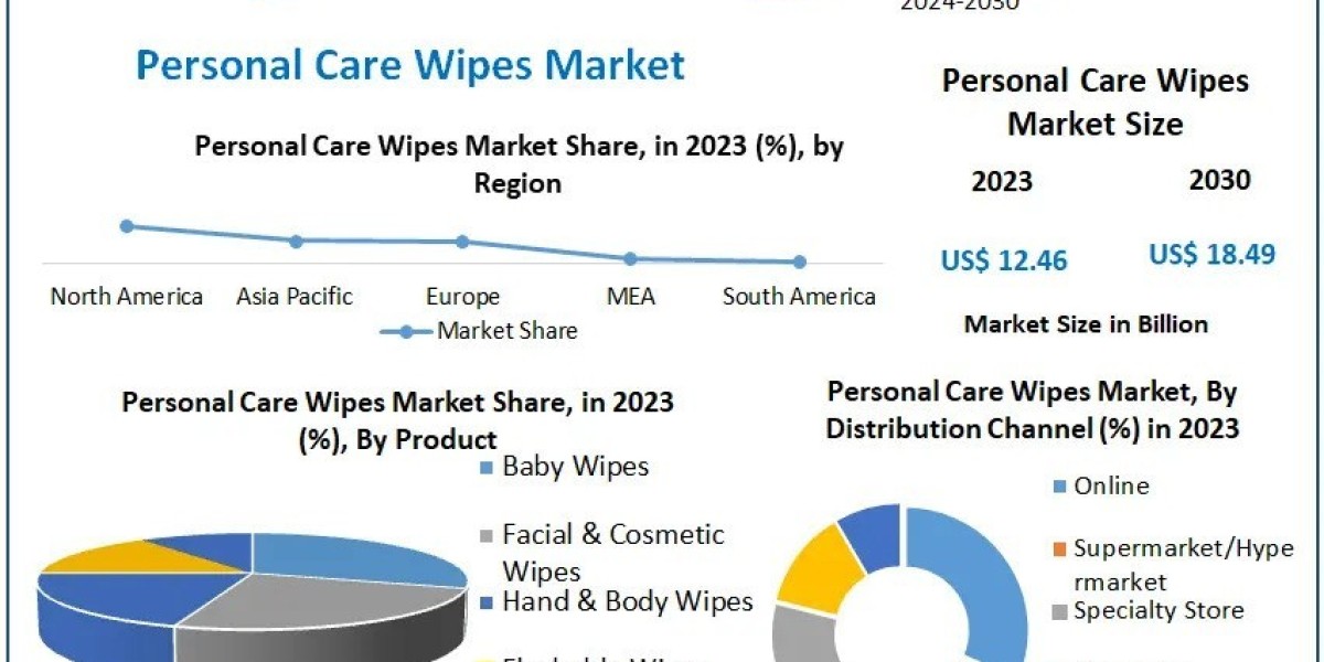 Fresh Perspectives: Personal Care Wipes Market Analysis and Forecast (2024-2030)