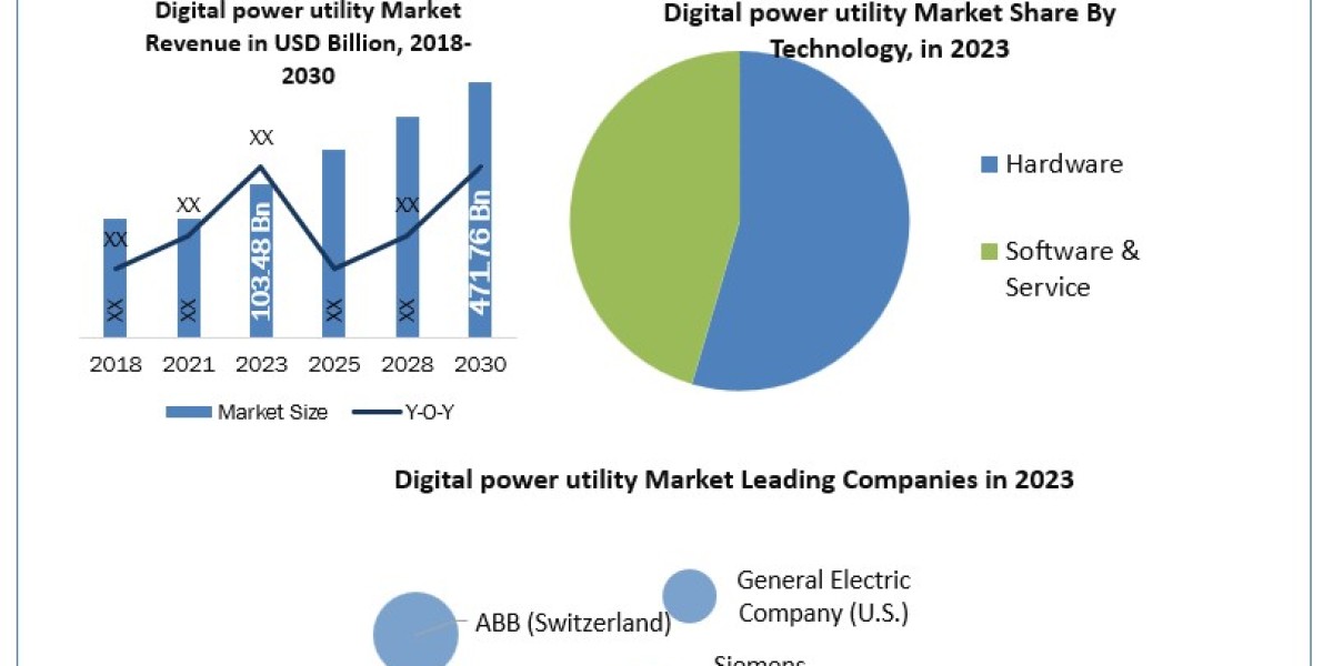 Digital power utility Market Size, Share, Development and Forecast to 2030