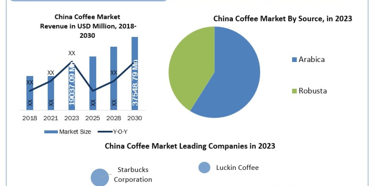 China Coffee Market Shares, Future Estimations and Key Trends by 2030