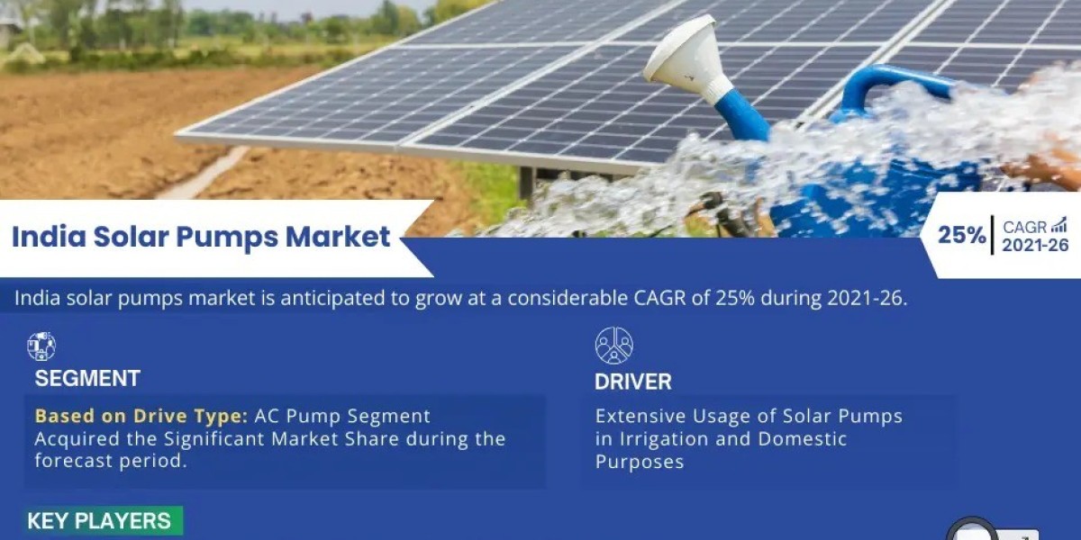India Solar Pumps Market Growth, Opportunities, Industry Segment, & Geographical Analysis, 2026
