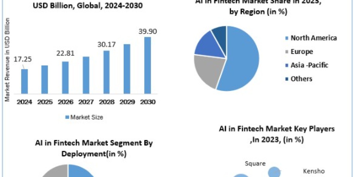 AI in Fintech Market  Size, Share, Key Players, Forecast 2024-2030