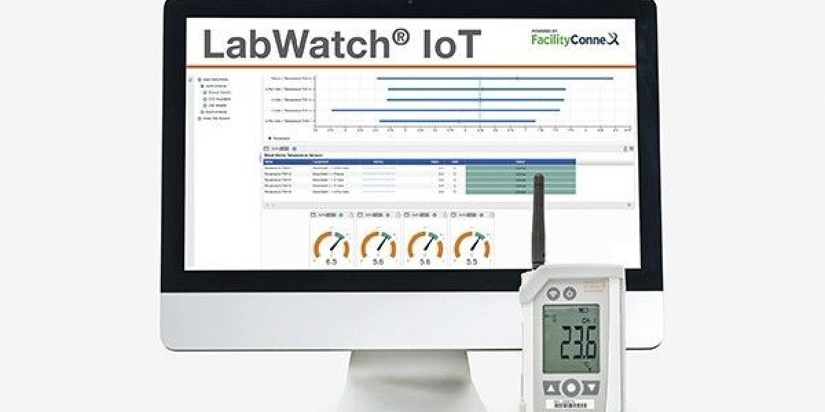 Facility Monitoring System