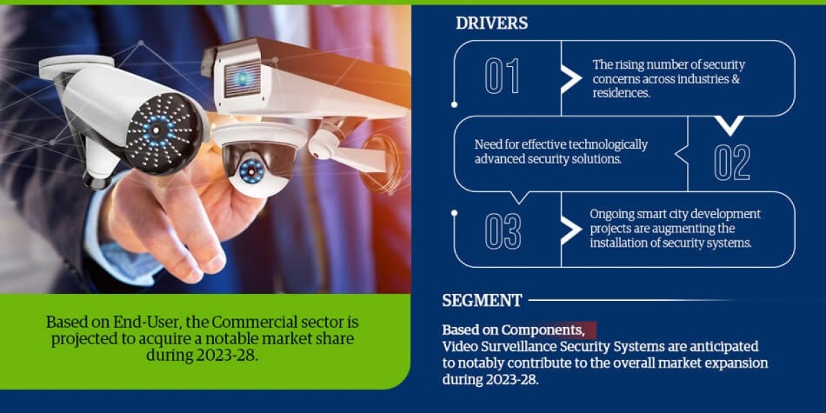 Saudi Arabia Electronic Security Market: Share, Growth, Trends Analysis, Business Opportunities and Forecast 2028