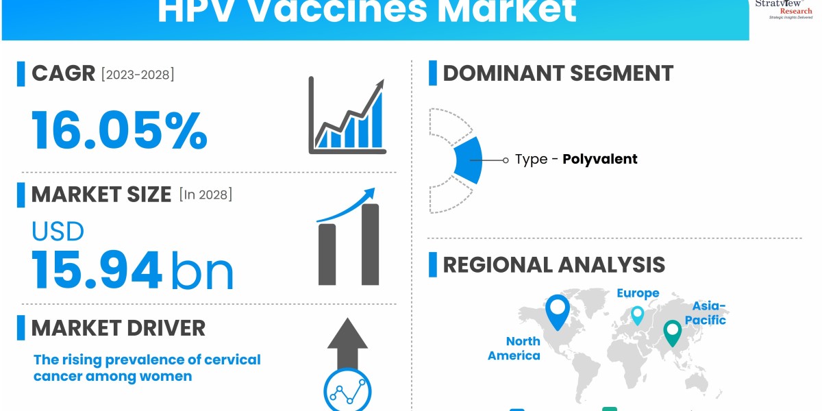 Market Dynamics in HPV Vaccines: Growth Drivers, Challenges, and Competitive Landscape