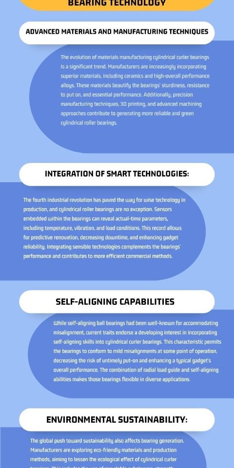 Some of the Latest Future Trends in Cylindrical Roller Bearing Technology en 2024