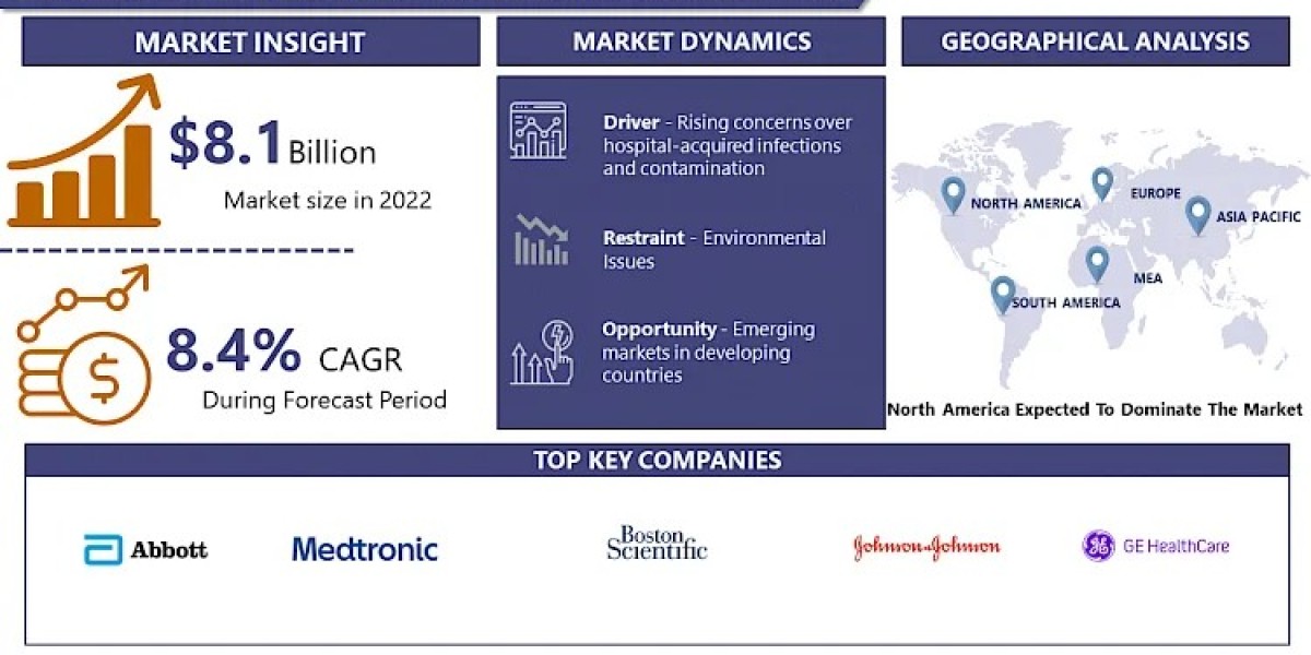 Disposable Medical Sensors Market to Set Remarkable Growth