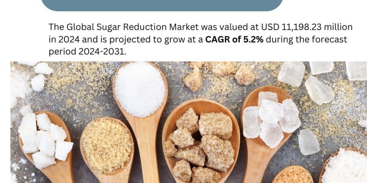 Sugar Reduction Market Size, Trends, Industry Analysis