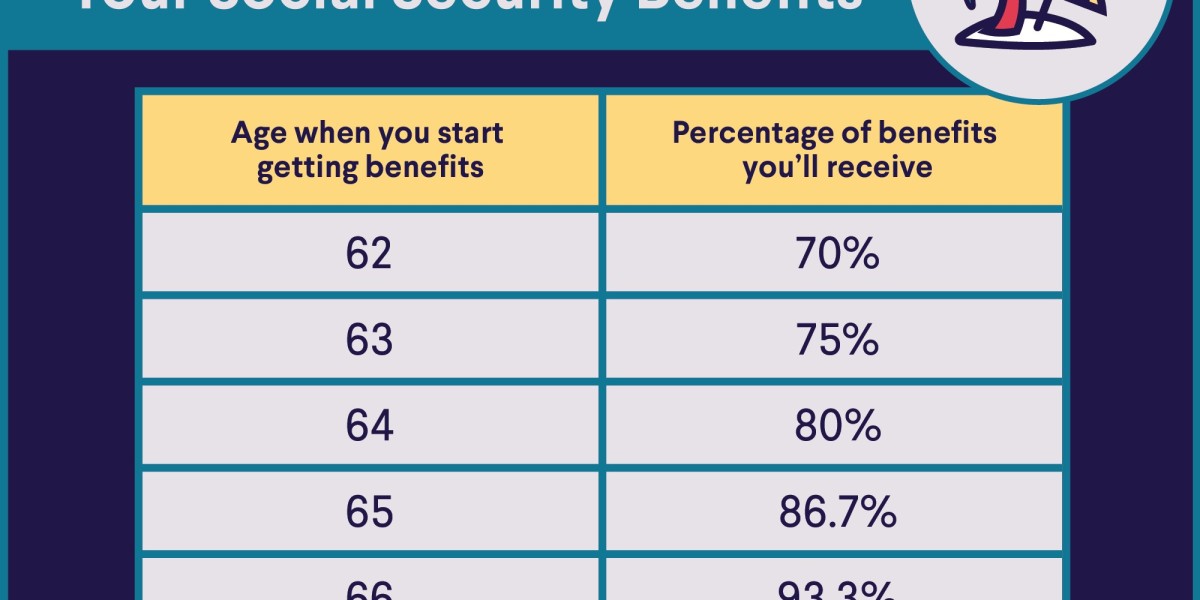 Retirement Calculator