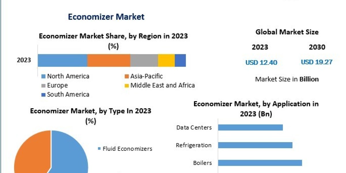 Economizer Market: Navigating Challenges and Opportunities in Energy Efficiency Technologies