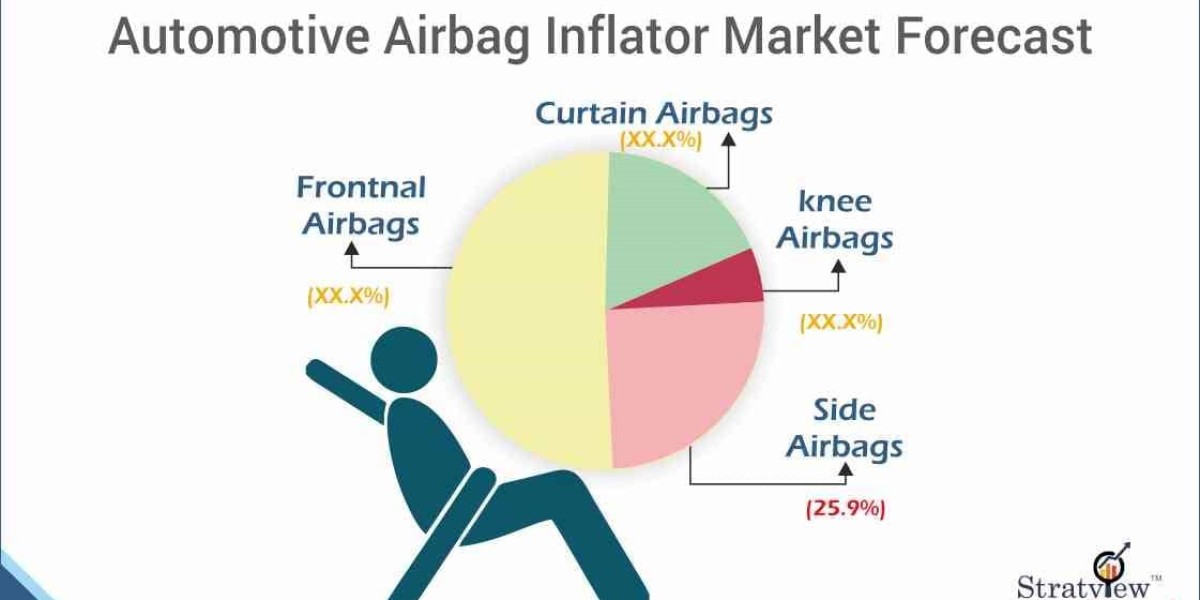 What’s Fueling the Growth of the Automotive Airbag Inflators Market?