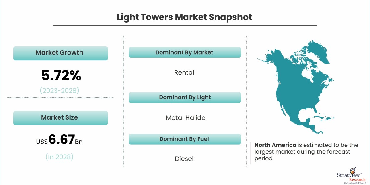 Global Light Towers Market Analysis: Key Factors Influencing Market Dynamics