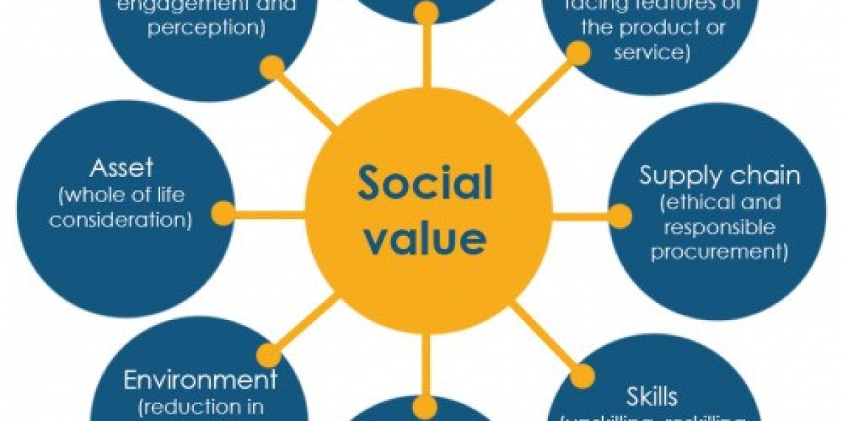 Unlocking the Power of Social Value: A Roadmap to Transformative Impact