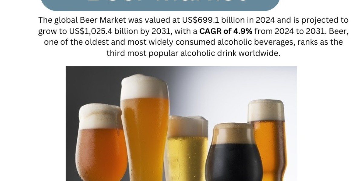 Beer Market Size, Share, Industry Analysis - 2024-2031