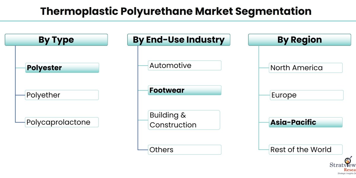 Emerging Trends in Thermoplastic Polyurethane Applications: What to Watch