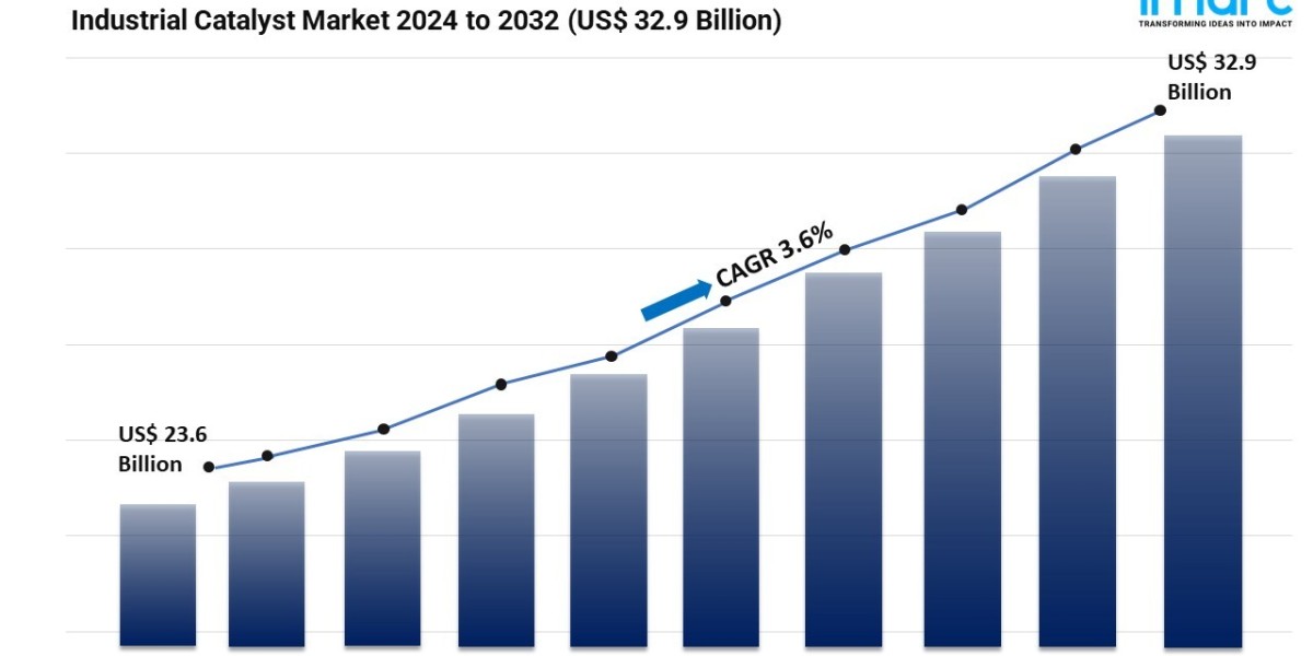 Industrial Catalyst Market Report 2024 | Growth, Size, Trends and Forecast by 2032