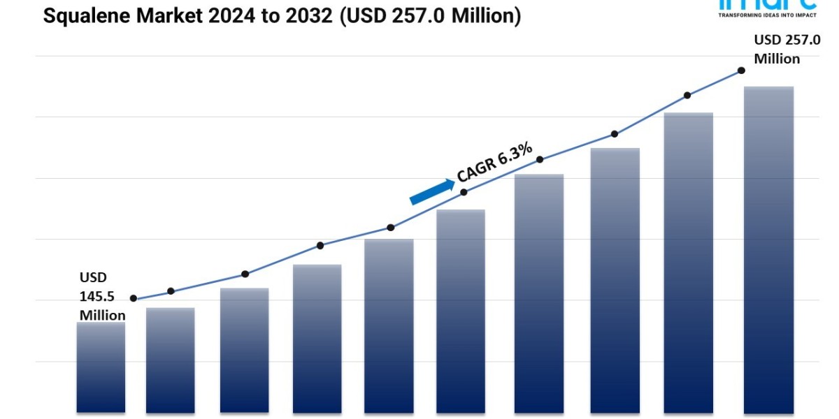 Squalene Market 2024 | Share, Trends, Demand and Forecast Till 2032