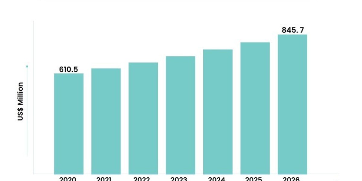 Home Appliances Market Forecast and Opportunity Assessment till 2026