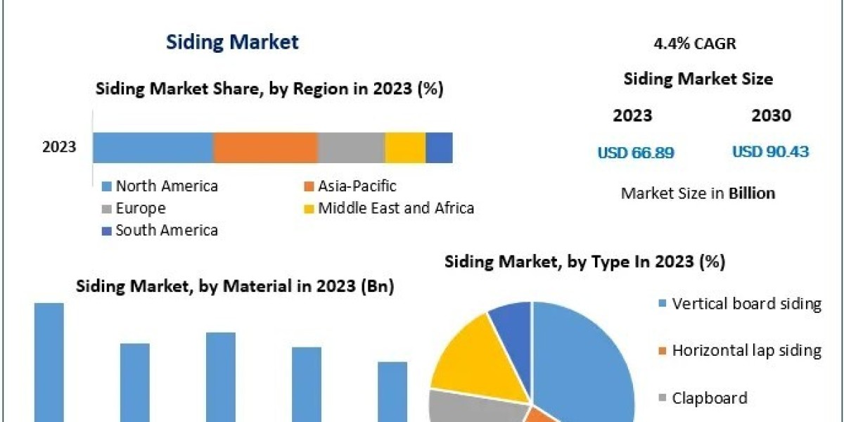 Siding Market: Overcoming Challenges in Cost, Durability, and Aesthetic Preferences