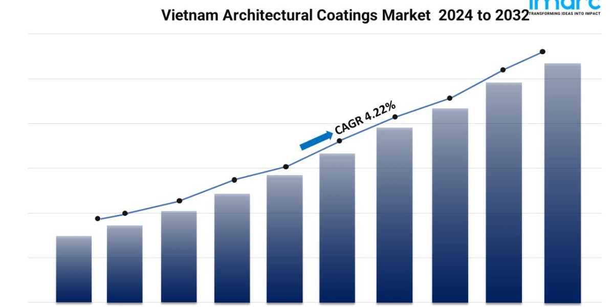 Vietnam Architectural Coatings Market Size Industry2024-2032