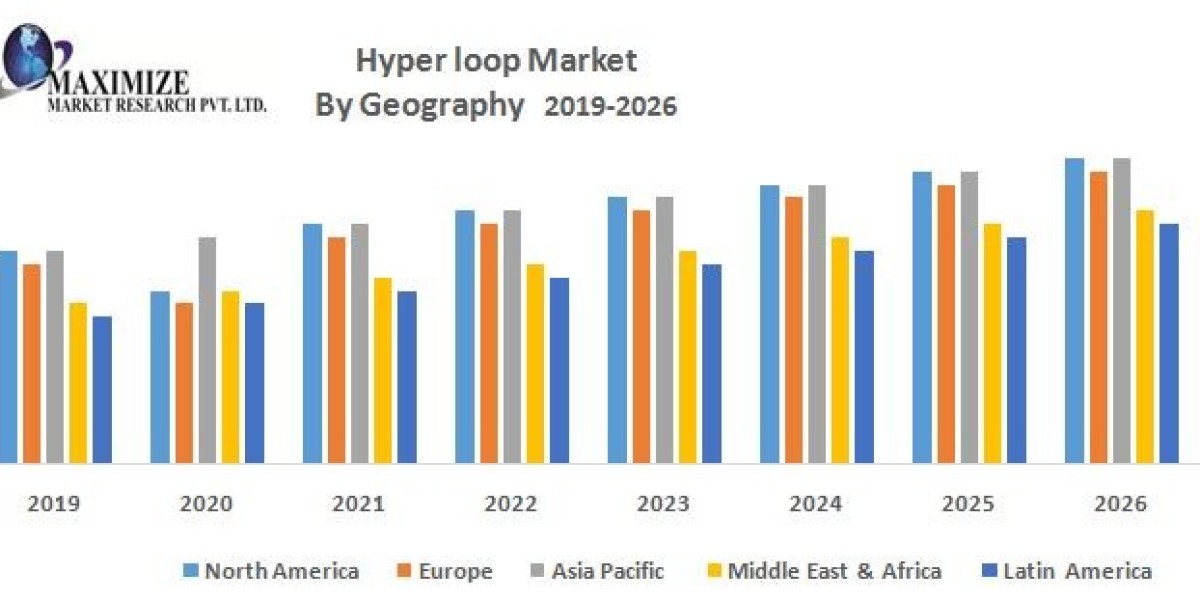 The Hyperloop Market: Innovations, Challenges, and the Road to High-Speed Transit