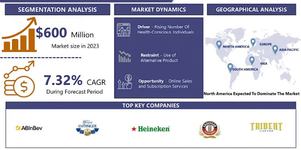 Coffee Beer Market Size, Share, and Growth Trends for 2032