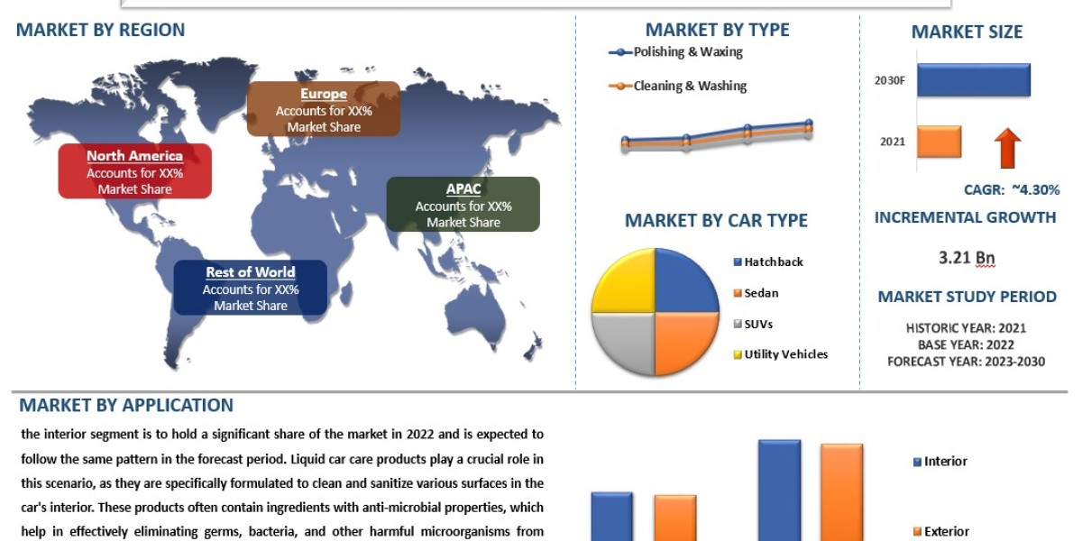 Storage Tank Market Size, Share, Growth and Forecast to 2030