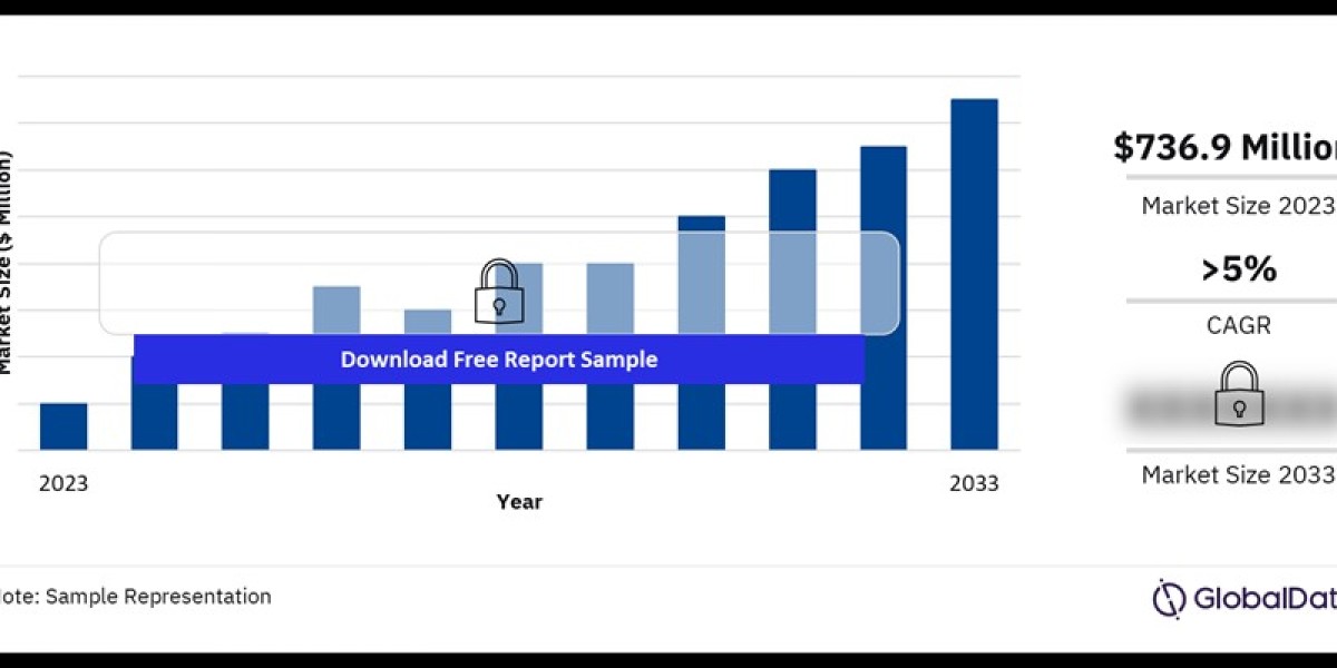 Analyzing the Dental Materials Market: Trends, Opportunities, and Future Outlook